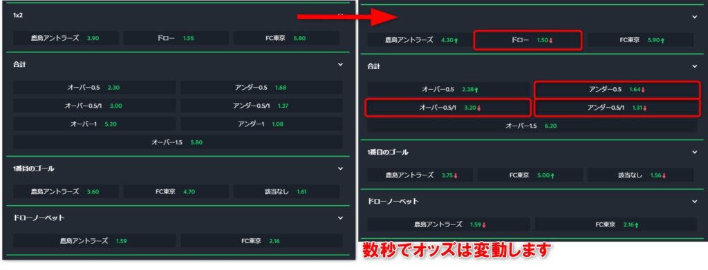 スポーツベットのオッズ変動