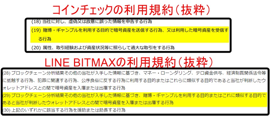 国内取引所のギャンブル規制と利用規約