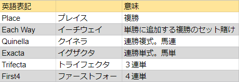 ブックメーカーならではの特殊なベット方法